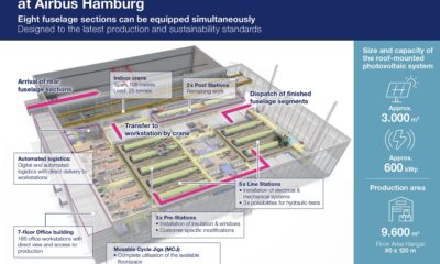 Airbus opens new A321XLR equipment installation hangar