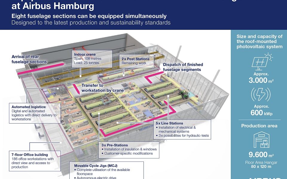 Airbus opens new A321XLR equipment installation hangar