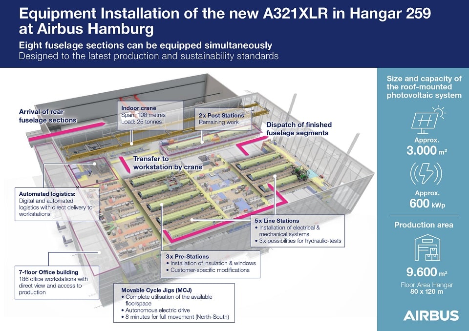 Airbus opens new A321XLR equipment installation hangar