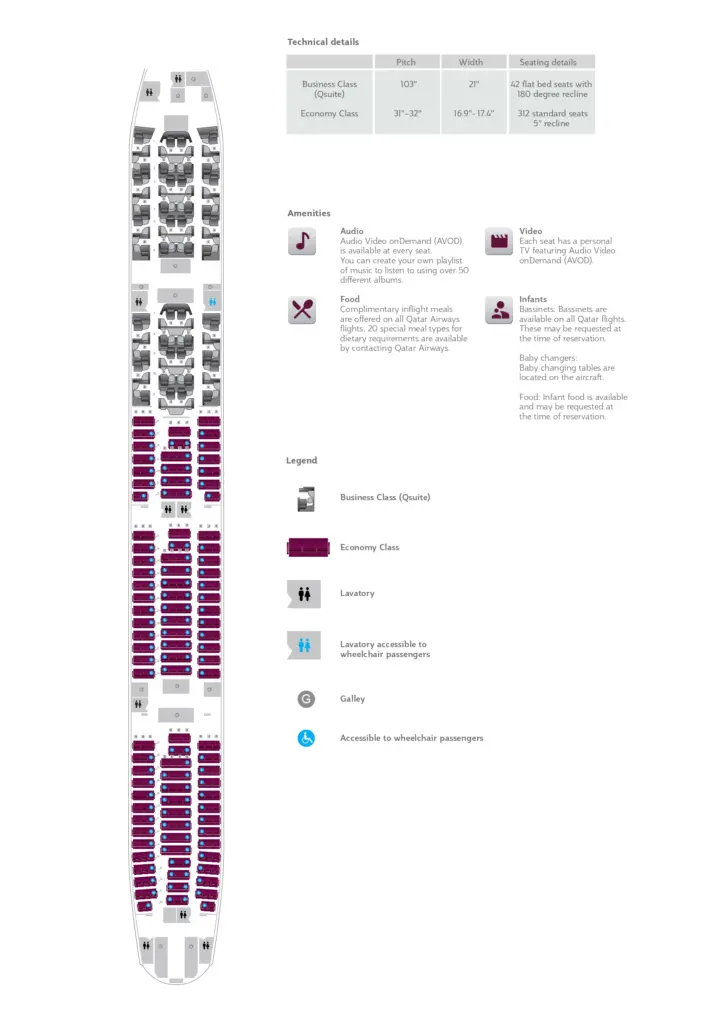 Qatar Airways - Boeing 777-300ER (77W) Qsuite Layout seat map